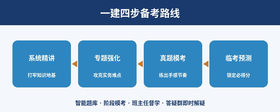 一建四步备考路线