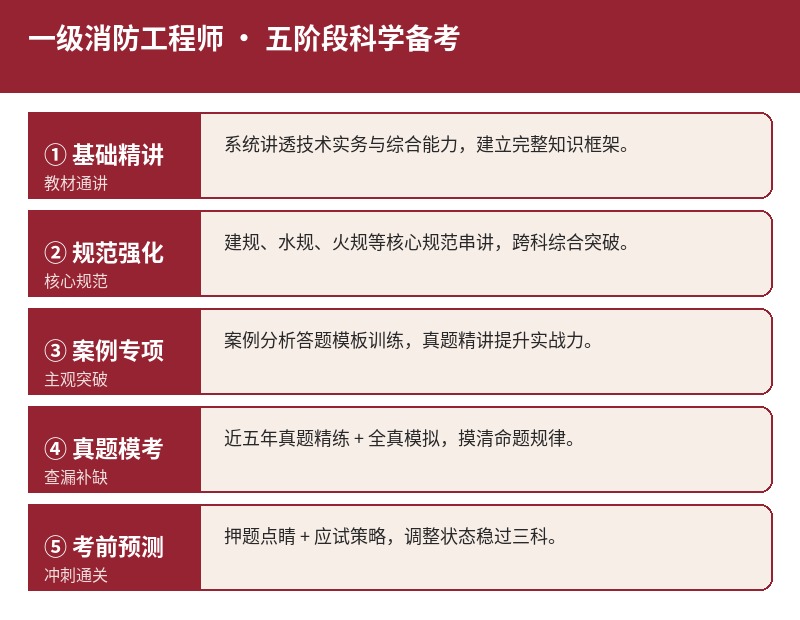 一级消防工程师五阶段备考