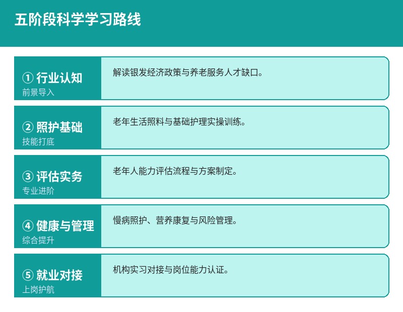 养老服务师五阶段学习