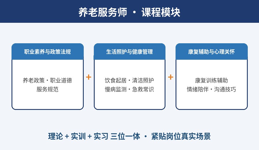 养老服务师课程模块