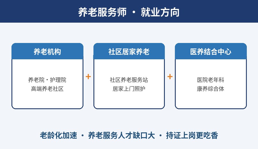 养老服务师就业方向