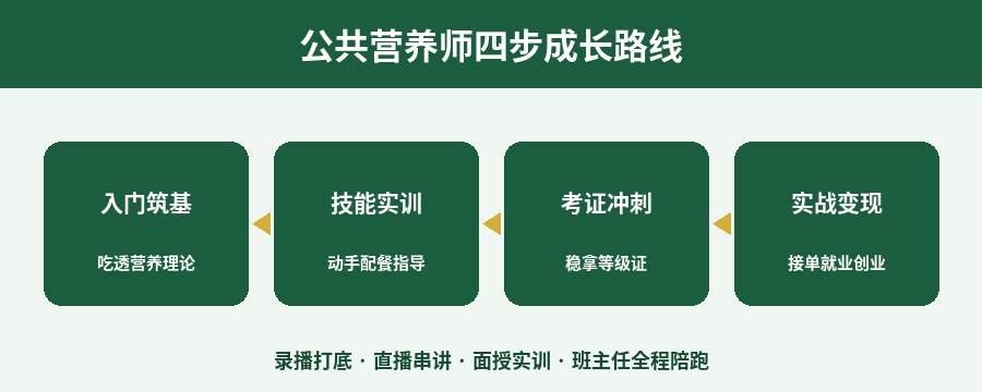 公共营养师四步成长路线