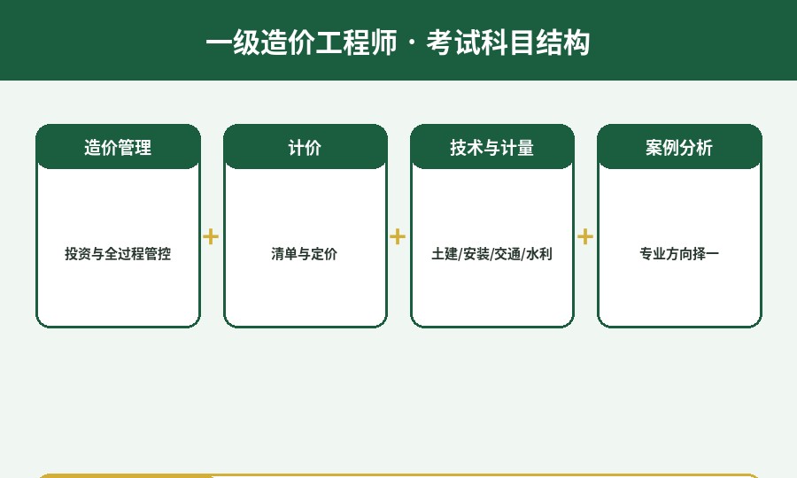 一级造价工程师考试科目结构