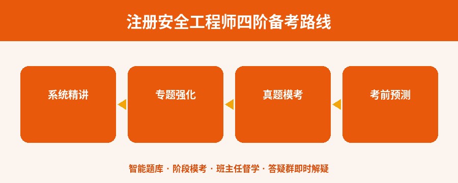 注册安全工程师备考路线
