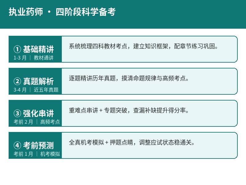 执业药师四阶段备考