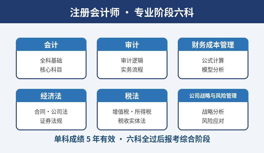 注册会计师专业阶段六科