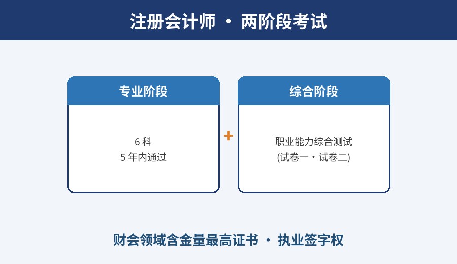 注册会计师两阶段考试