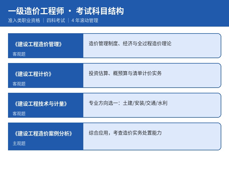 一级造价工程师考试科目结构
