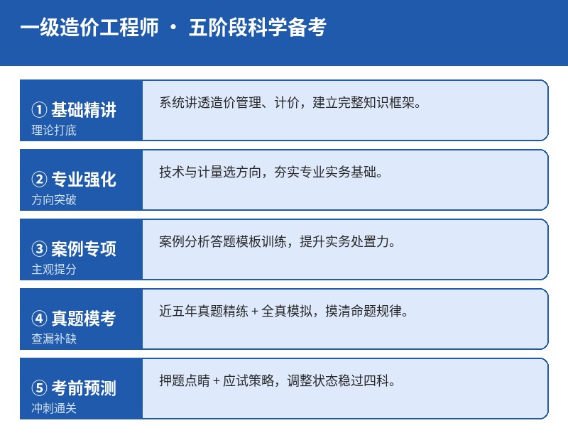 一级造价工程师五阶段备考