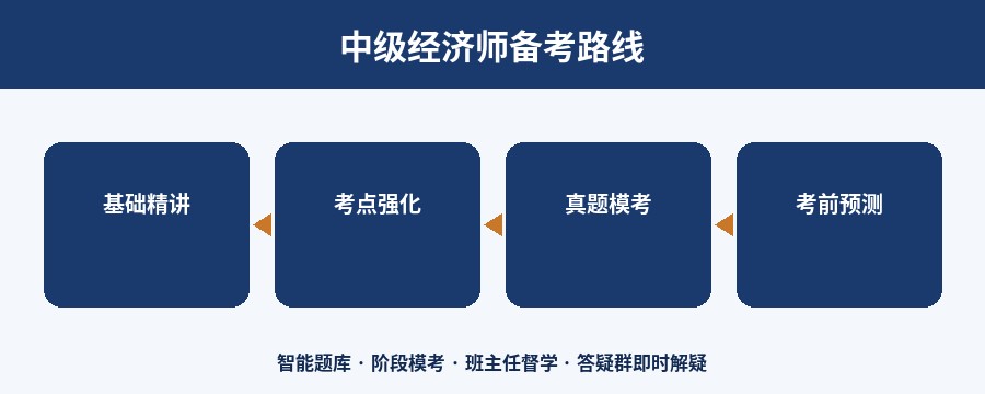 中级经济师备考路线