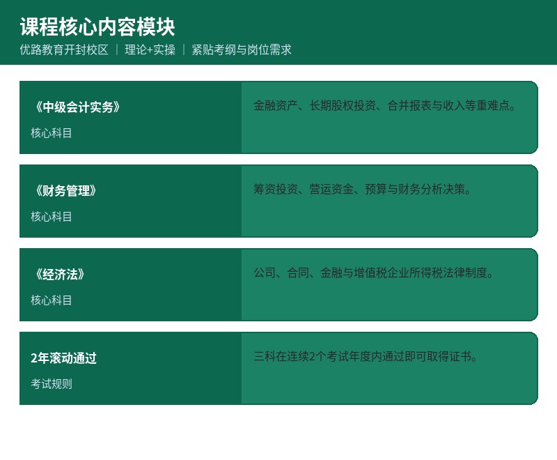 中级会计三科结构