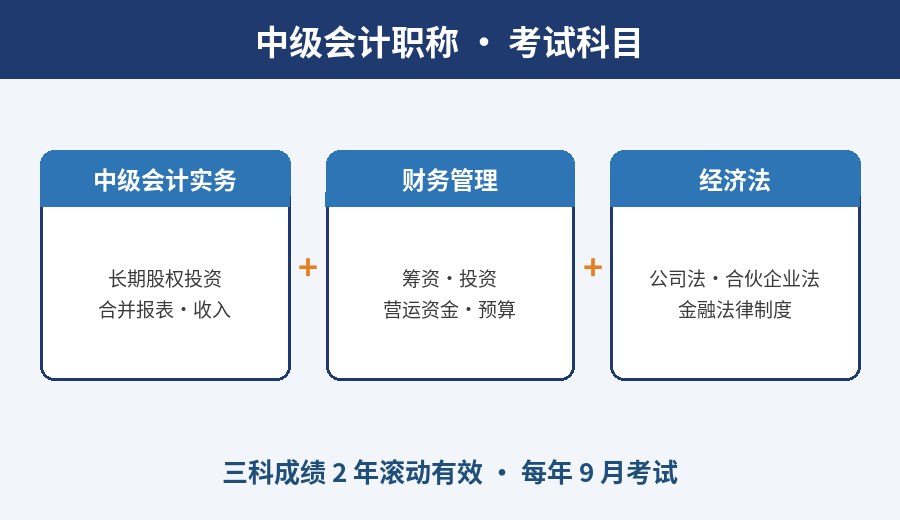 中级会计考试科目