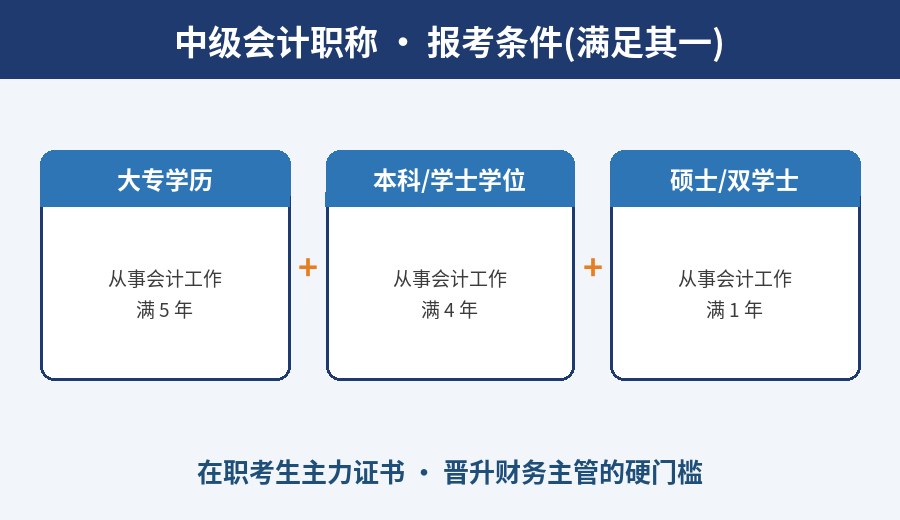 中级会计报考条件