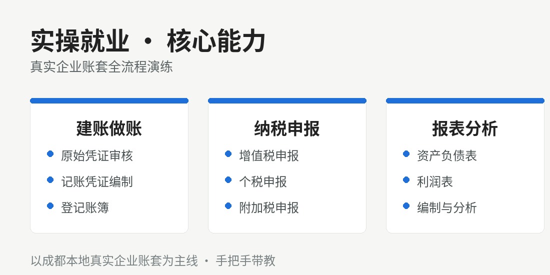 实操就业 · 核心能力