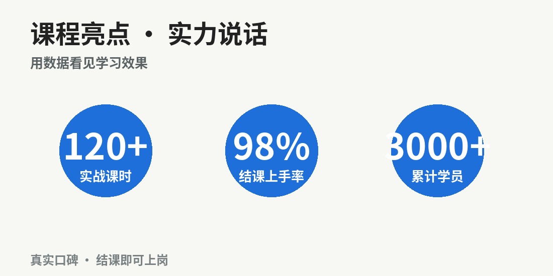 课程亮点 · 实力说话