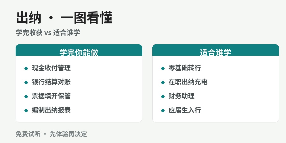 成都出纳速成班 · 课程要点