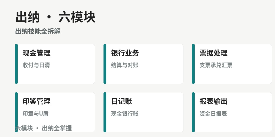 成都出纳速成班 · 课程图解