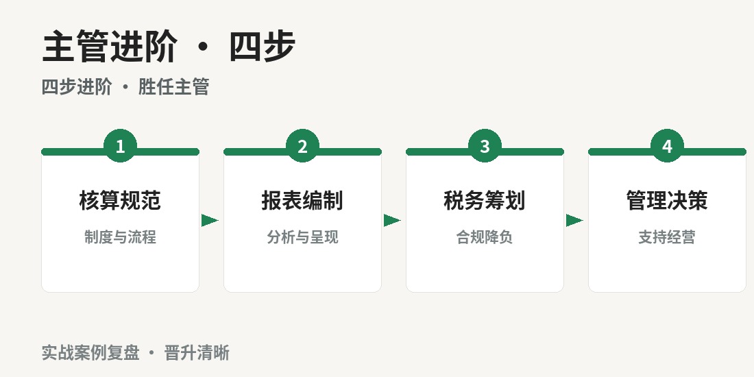 成都财务主管特训班 · 课程要点
