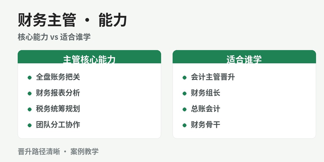 成都财务主管特训班 · 课程图解