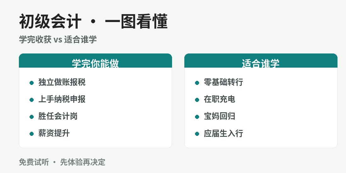 初级会计 · 一图看懂
