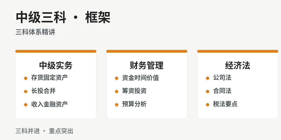 成都中级会计职称培训班 · 课程要点