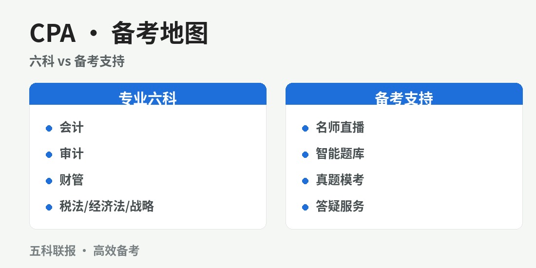 成都注册会计师CPA全程班 · 课程要点