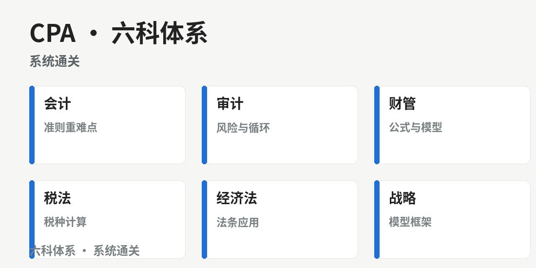 成都注册会计师CPA全程班 · 课程图解