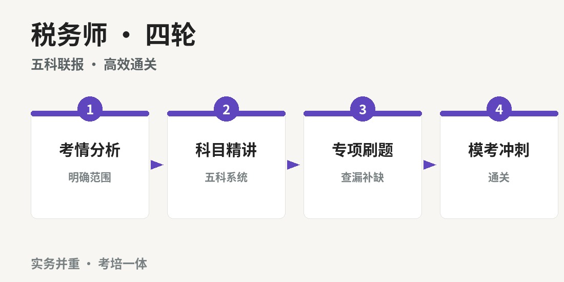 成都税务师培训班 · 课程要点