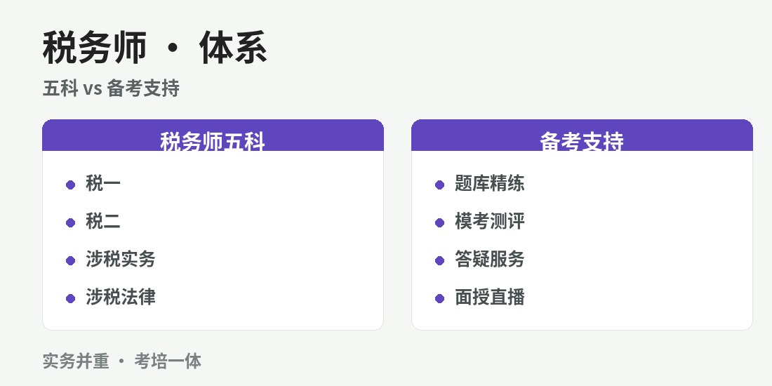 成都税务师培训班 · 课程图解