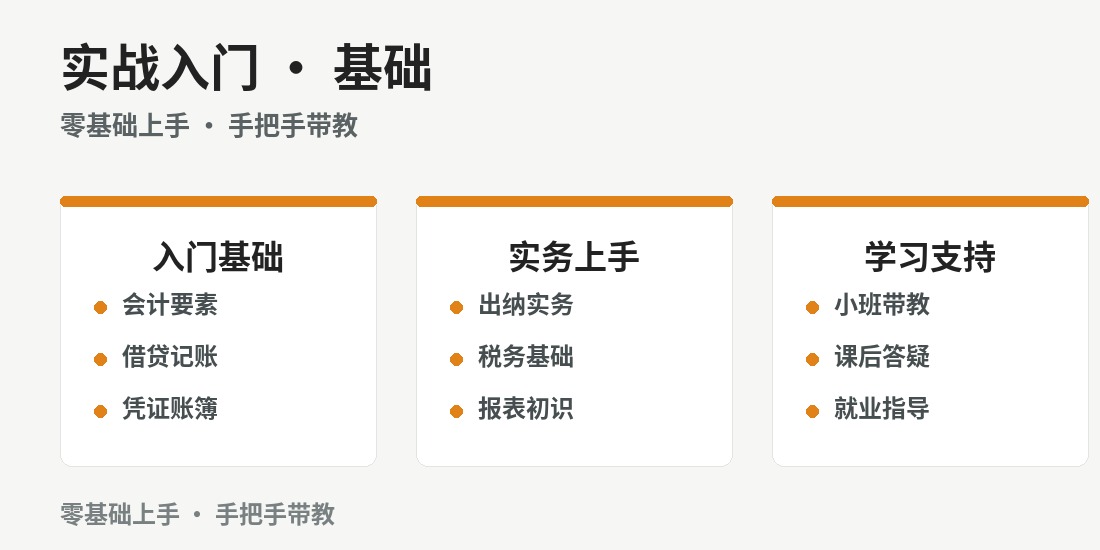 成都财略实战入门班 · 课程要点