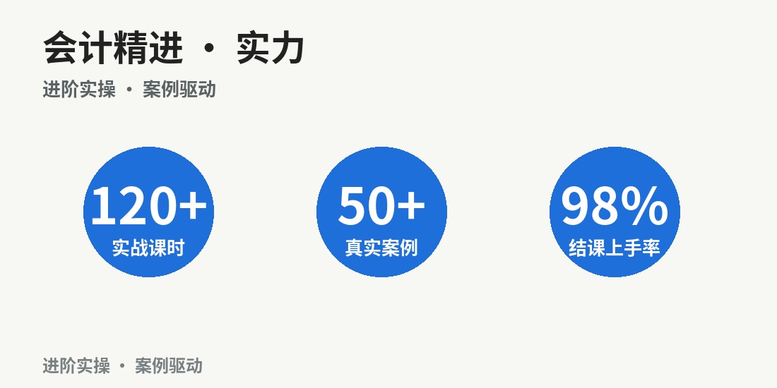 成都财略会计精进班 · 课程要点