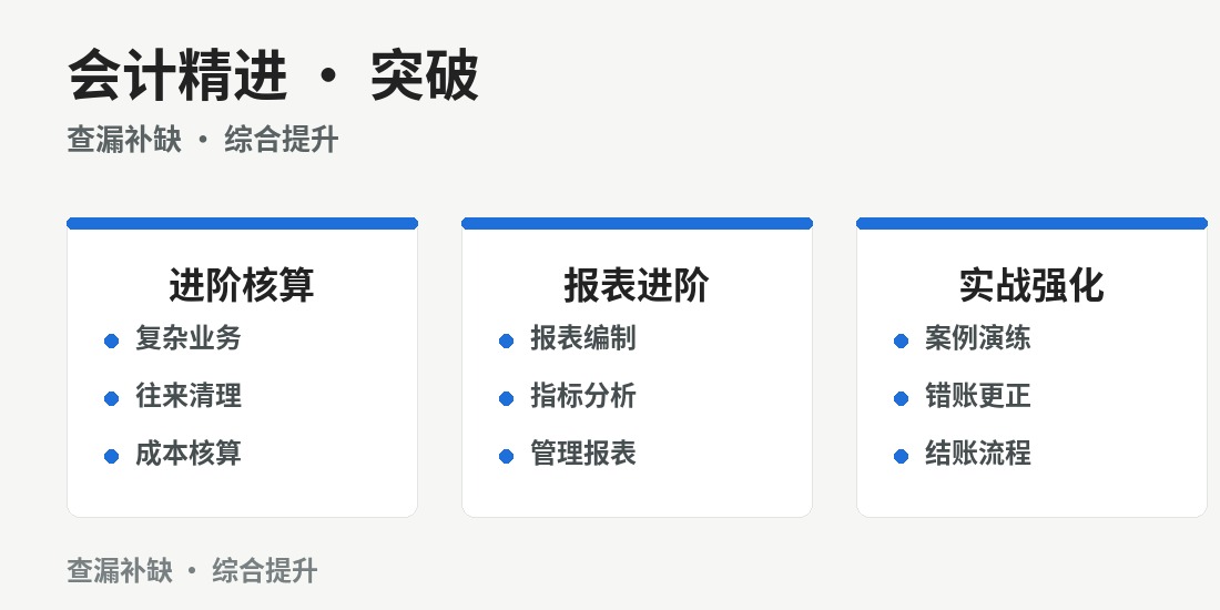 成都财略会计精进班 · 课程图解