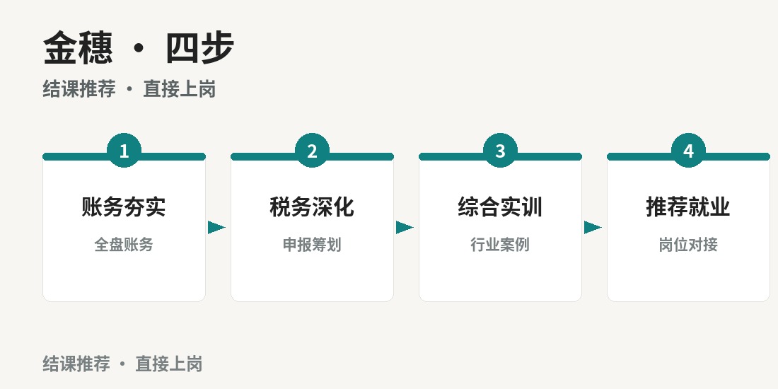成都财略金穗班 · 课程要点