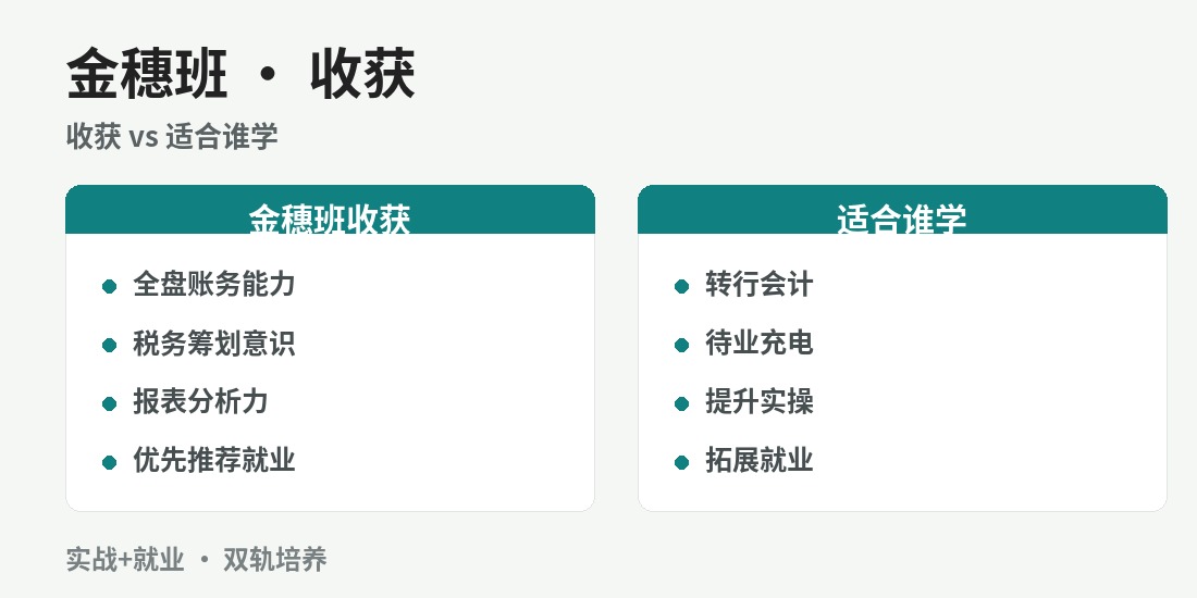 成都财略金穗班 · 课程图解