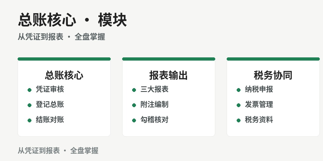 成都总账会计上岗班 · 课程要点