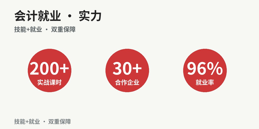 成都会计就业班 · 课程要点