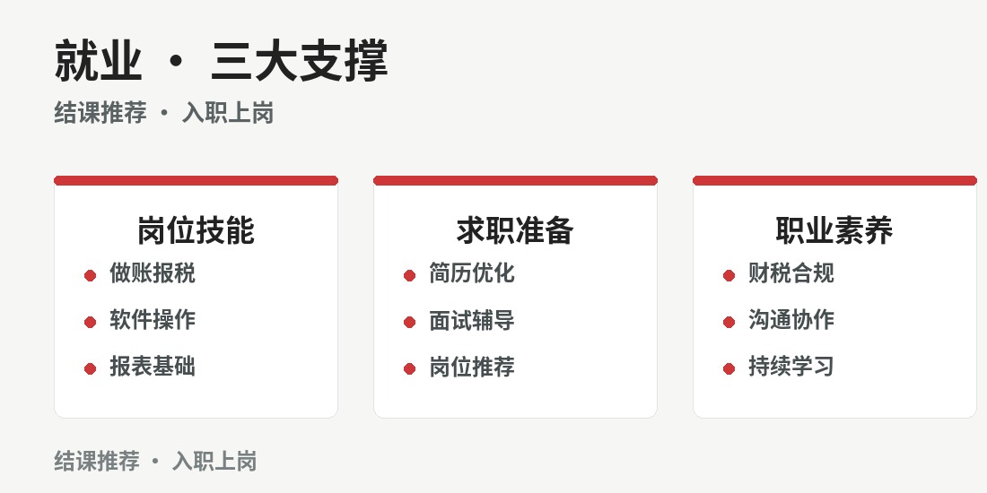 成都会计就业班 · 课程图解