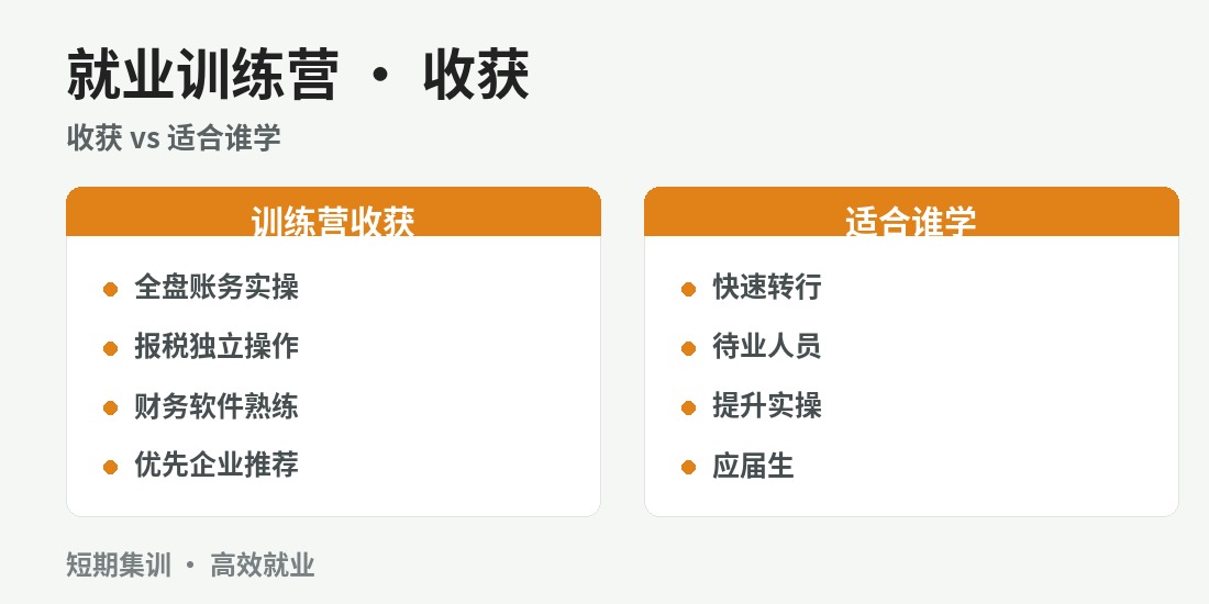 成都就业训练营 · 课程图解