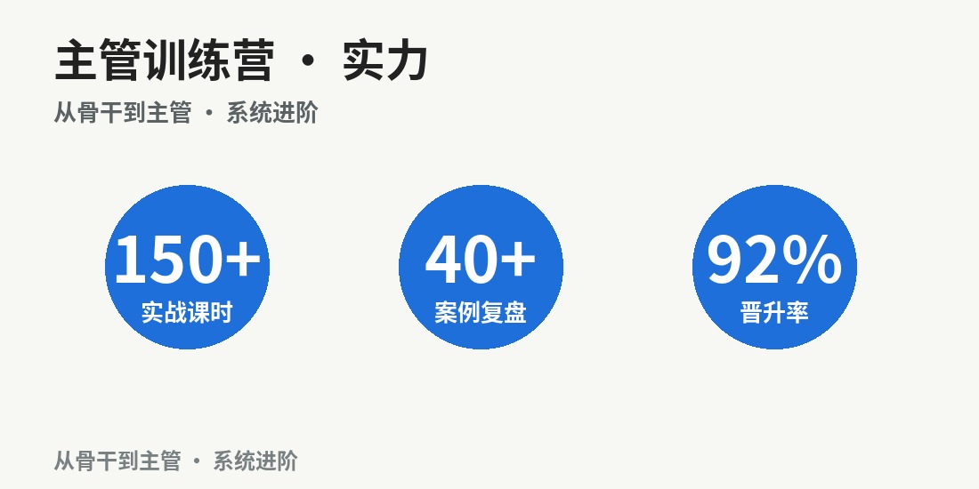成都主管会计训练营 · 课程图解