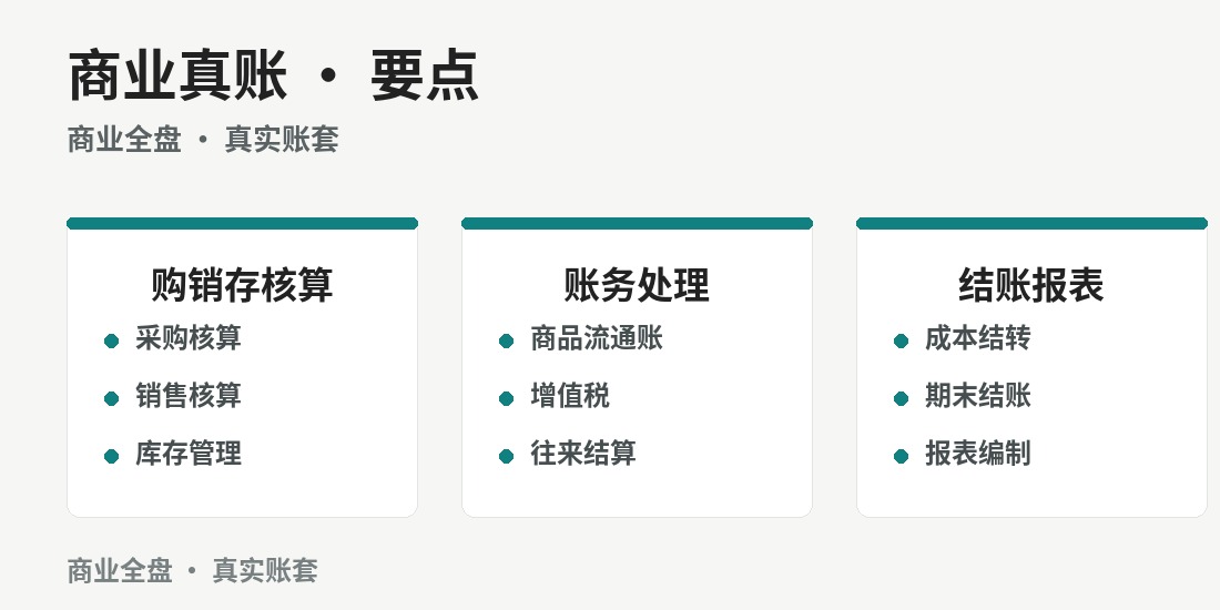 成都商业真账实操班 · 课程要点