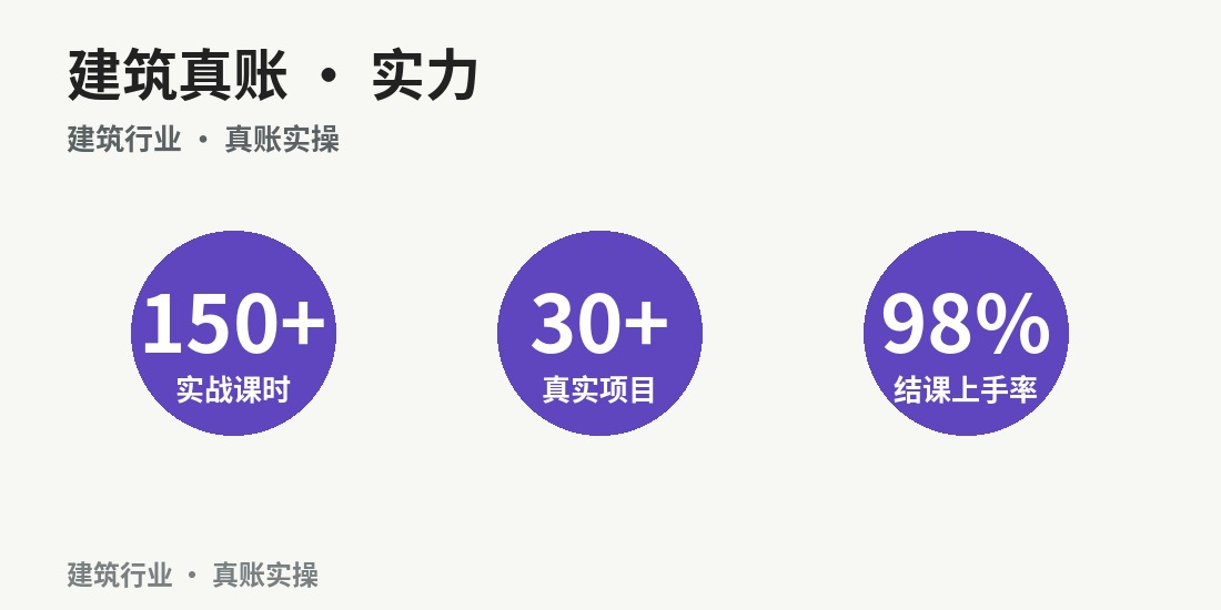 成都建筑业真账实操班 · 课程要点