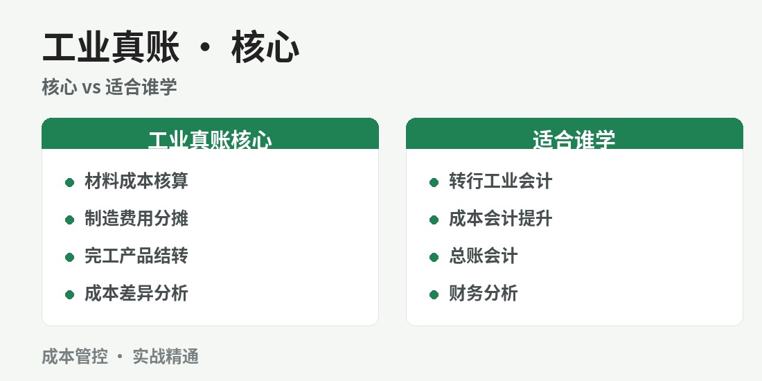 成都工业真账实操班 · 课程图解