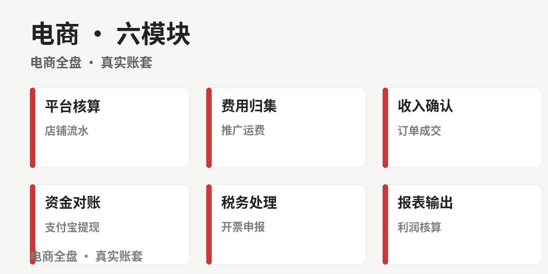成都电商真账实操班 · 课程要点