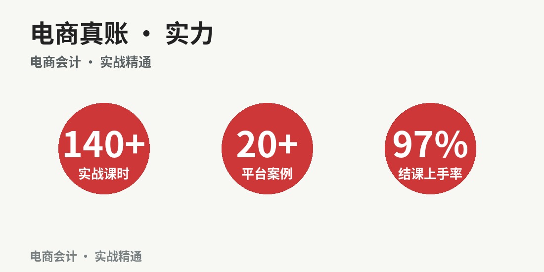 成都电商真账实操班 · 课程图解