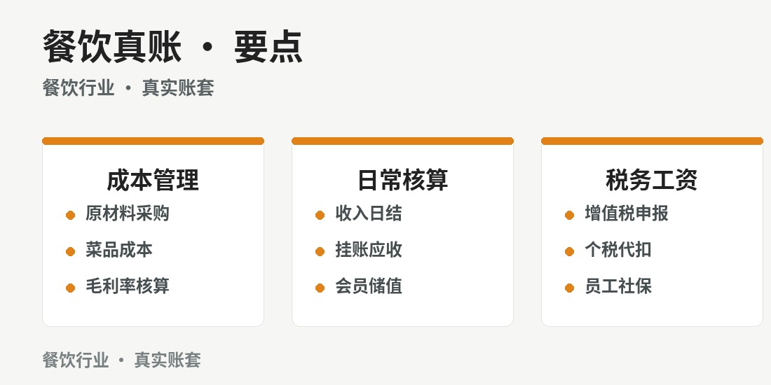 成都餐饮真账实操班 · 课程要点