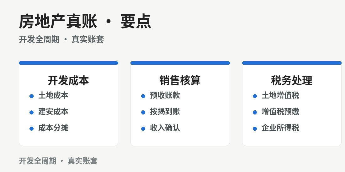 成都房地产真账实操班 · 课程图解