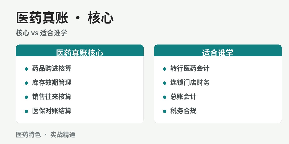 成都医药业真账实操班 · 课程图解