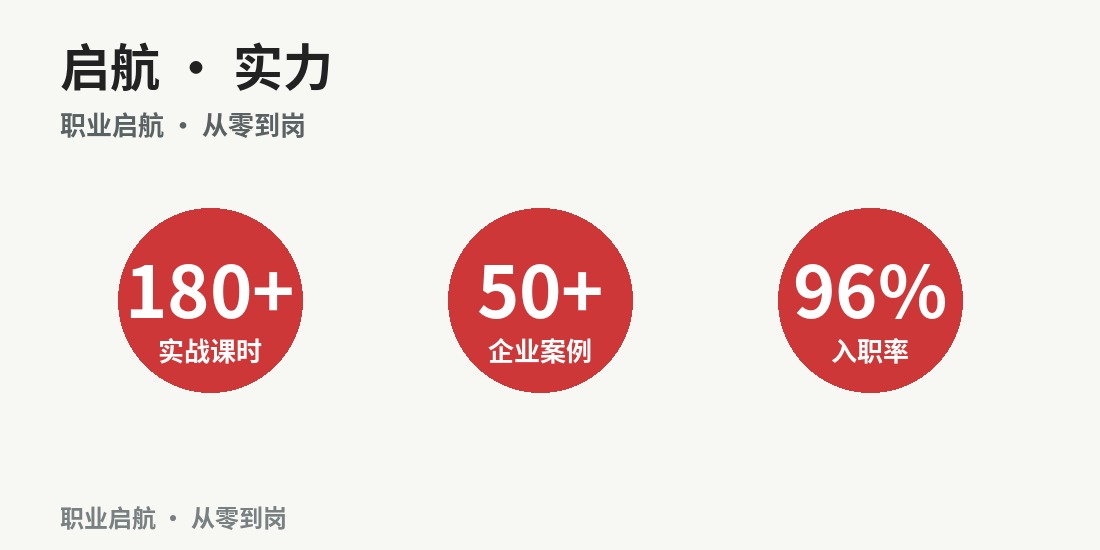成都财略启航计划 · 课程要点