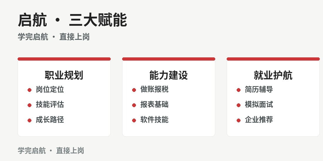 成都财略启航计划 · 课程图解