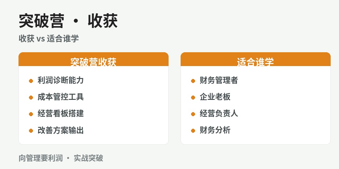成都财略利润管控突破营 · 课程图解